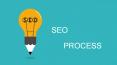 Seo process PowerPoint PPT Presentation