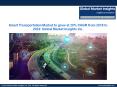 Smart Transportation Market to grow at 20% CAGR from 2018 to 2024 PowerPoint PPT Presentation
