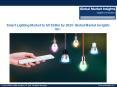 Smart Lighting Market to hit $24bn by 2024 PowerPoint PPT Presentation