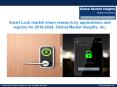 Smart Lock market share research by applications and regions for 2018-2024 PowerPoint PPT Presentation