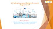 5G Infrastructure Market Research Report 2018