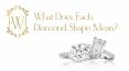 What does each diamond shape mean? PowerPoint PPT Presentation