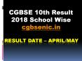 CGBSE 10th class Result 2018 PowerPoint PPT Presentation