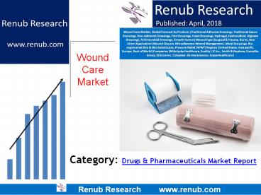 Global Wound Care Market