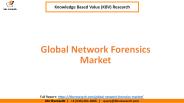 Global Network Forensics Market Growth