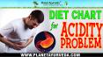 Diet Chart for Acidity Problem - Foods To Avoid & Recommend PowerPoint PPT Presentation