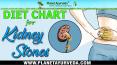 Diet Chart for Kidney Stones (Renal Calculi) - Foods To Avoid & Recommend PowerPoint PPT Presentation