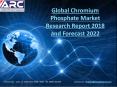 Global Chromium Phosphate Market Research Report 2018 and Forecast 2022 PowerPoint PPT Presentation