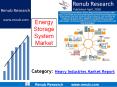Energy Storage System Market to be more than US$ 21 Billion by 2024 (1)