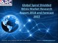 Spiral Shielded Wires Market 2018-2022 PowerPoint PPT Presentation
