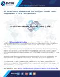 All Terrain Vehicle Market Growth, Competitive Strategies and Forecasts, 2016 to 2024 PowerPoint PPT Presentation