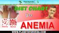 Diet Chart for Anemia (Low Hemoglobin) - Foods To Recommend & Avoid PowerPoint PPT Presentation