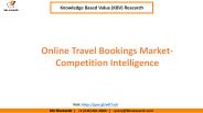 Online Travel Bookings Market - Competition Intelligence