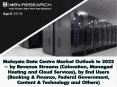 Malaysia Data Centre Market, Hosting Services Market, Cloud and Data center companies in Malaysia, Data Center Providers Malaysia – Ken Research PowerPoint PPT Presentation