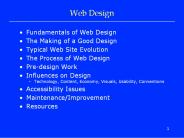 Fundamentals of Web Design | Chandan Chakraborty