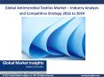 Antimicrobial Textiles Market 2016 to 2024, key industry players & growth trends PowerPoint PPT Presentation