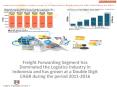 Logistic Cost in Indonesia,Sea Freight Forwarding Market,Air Freight Forwarding Industry,Revenue Growth Agility,Freight Forwarding Market Report : Ken research PowerPoint PPT Presentation