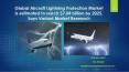 Global Aircraft Lightning Protection Market is estimated to reach $7.04 billion by 2025, Says Variant Market Research PowerPoint PPT Presentation