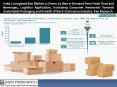 Rise in Kraft Paper Prices, India Corrugated Box, Price Colored Corrugated box India-Ken Research PowerPoint PPT Presentation