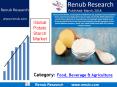 Potato Starch Market will cross US$ 2 Billion by 2024