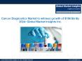Cancer Diagnostics Market applications and company’s active in the industry PowerPoint PPT Presentation