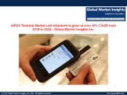 Mobile POS Terminal Market By Solution, Deployment, Application and Region-Forecast 2024