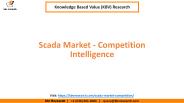 SCADA Market Competition Intelligence