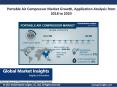 Portable Air Compressor Market Update, Analysis, Forecast, 2018 – 2024 PowerPoint PPT Presentation