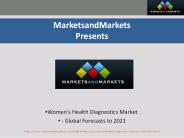 Women's Health Diagnostics Market