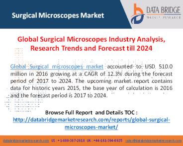 Surgical Microscopes Market Analysis 2024