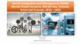 Service Integration and Management (SIAM) Market Global Scenario, Market Size, Outlook, Trend and Forecast, 2016 – 2025 PowerPoint PPT Presentation