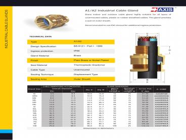 Ensure Best Protection with Axis Cable Glands