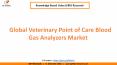 Veterinary Point of Care Blood Gas Analyzers Market PowerPoint PPT Presentation