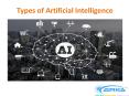 Types of Artificial Intelligence PowerPoint PPT Presentation