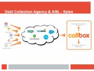 Best Debt collection Agency (1)