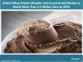Global Whey Protein Market Size, Share, Price Trends, Growth And Research Report, 2018-2023 PowerPoint PPT Presentation