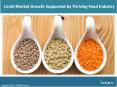 Global Lentil Market Share, Size, Price Trends, Outlook And Forecast To 2023 PowerPoint PPT Presentation
