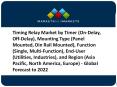 Timing Relay Market Forecast to 2022- Competitive Landscape and Geography PowerPoint PPT Presentation
