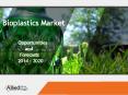Top 10 Trendlines in Bioplastics Industry PowerPoint PPT Presentation