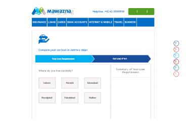 auto loan in pakistan