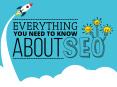Everything You Need to Know About SEO (Including Why You Need It) PowerPoint PPT Presentation