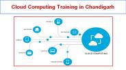 Cloud Computing Training in Chandigarh (12)