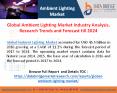 Ambient Lighting Opportunities Analysis, Geographical, Drivers, Challenges, Opportunities & Forecasts PowerPoint PPT Presentation