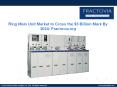 Ring Main Unit Market Analysis, Share, Trend Industry Report, 2024 PowerPoint PPT Presentation