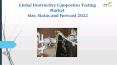 Global Destructive Composites Testing Market Size, Status and Forecast 2022 PowerPoint PPT Presentation