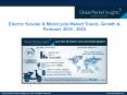 Electric Motorcycles & Scooters Market By Application, Growth Potential & Forecast, 2018 – 2024 PowerPoint PPT Presentation
