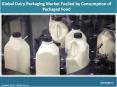 Global Dairy Packaging Market Share, Size, Research Report And Forecast 2018-2023 PowerPoint PPT Presentation