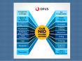 Join The Opus Way to prepare for the NID studio test. PowerPoint PPT Presentation