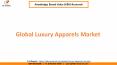 Global Luxury Apparels Market Share PowerPoint PPT Presentation