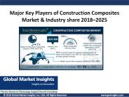 Construction Composites Market by Application (Residential, Commercial, Industrial) 2018-2025